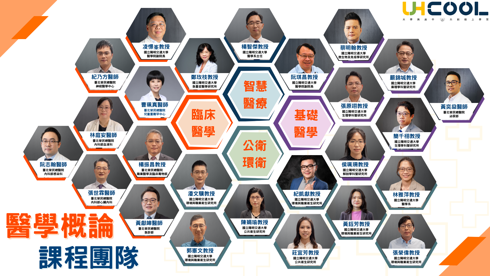 醫學概論-課程團隊
